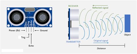 5x Sensor Documention Hc Sr04 Ultrasonic Distance Range Sensor For