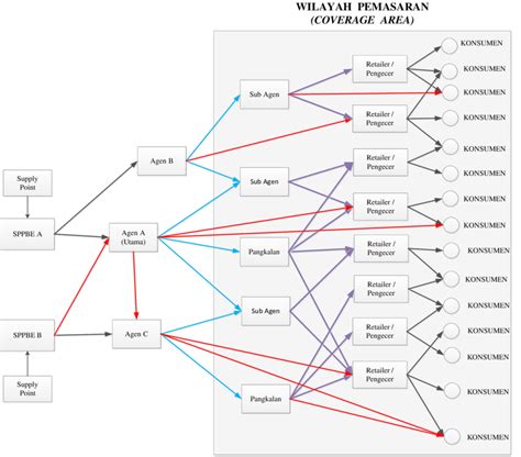 Gambar 2 Skema Distribusi Sistem Terbuka Download Scientific Diagram
