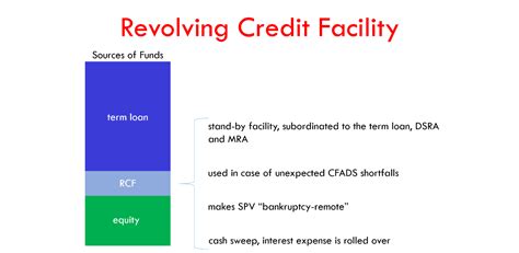 Revolving Credit Facility In Project Finance Fmo Financial Model