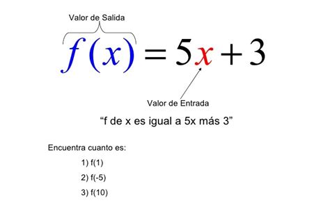 32 Funciones Y Notación De Funciones Las Matematicas