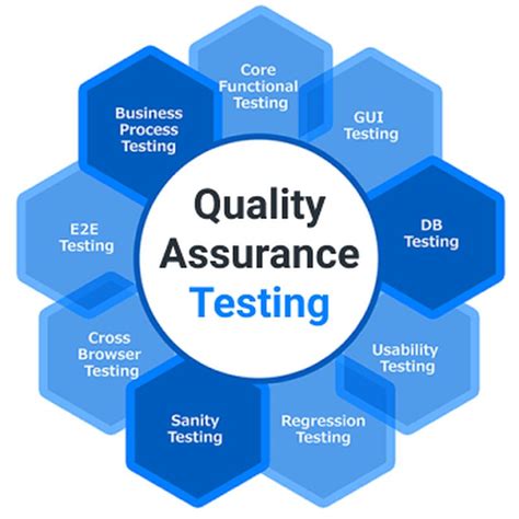 Software Testing And Quality Assurance Tutorials Tutorial