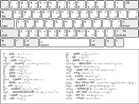 Myanmar Unicode Keyboard Layouts Pyidaungsu Myanmar Unicode Support