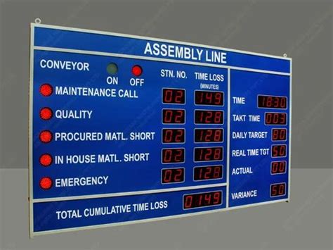 Industrial Displays Production Performance Display Board Manufacturer