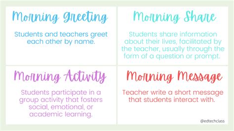 All About Morning Meeting A Teacher’s Guide To Responsive Classroom Edtech Classroom