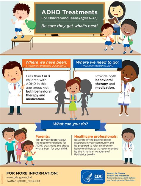Infographic Adhd Treatments For Children And Teens Ages 617 Adhd