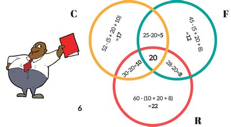 Venn Diagram Probability Calculator 3 Circles Hot