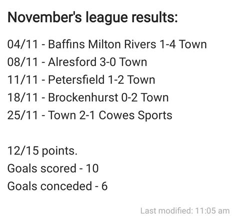 Andover Town Fc On Twitter Before We Head Into Decembers Fixtures