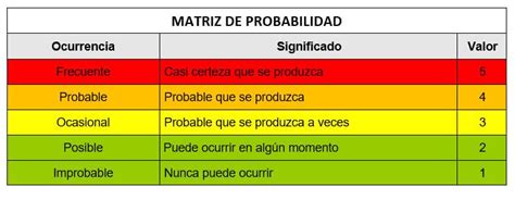 ¿cómo Diseñar Una Matriz De Riesgos Buenas Prácticas De Auditoría Y