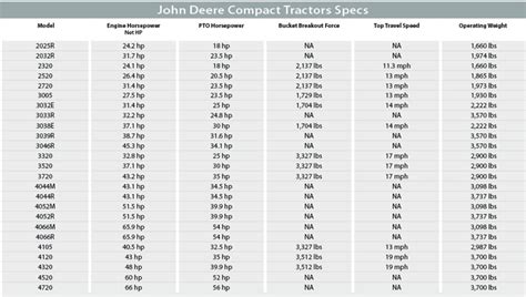 John Deere Compact Tractors