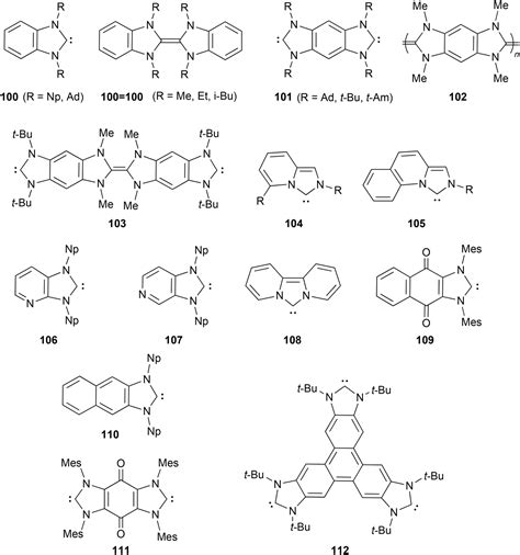 CHAPTER 1 Introduction To N Heterocyclic Carbenes Synthesis And