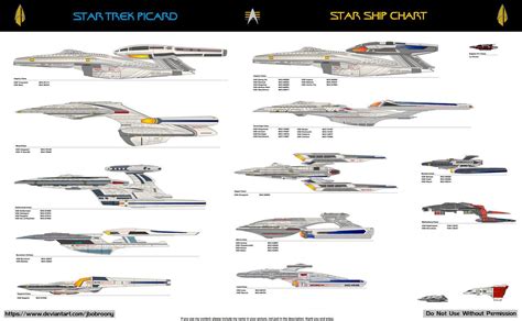 Picard Star Ship Chart By Jbobroony On Deviantart In Star Trek