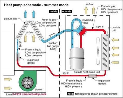 Heat Pump Schematic Diagram