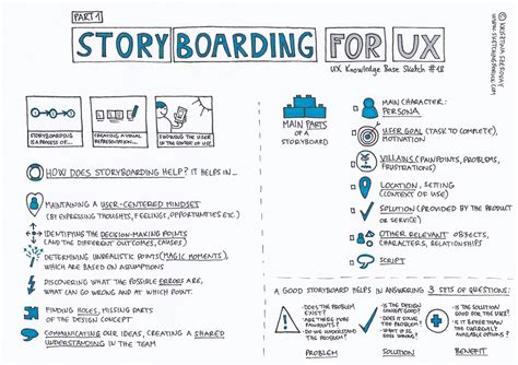 Storyboarding — Part 1 Ux Knowledge Base Sketch 18 By Krisztina