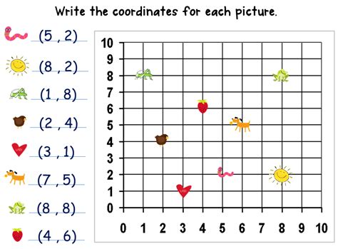 How Do You Write Coordinates Rankiing Wiki Facts Films Séries