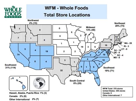 Whole Foods Everything You Need To Know Whole Foods Market Inc