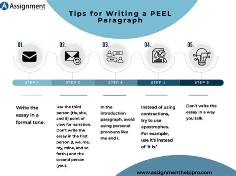 Learn How To Write A Peel Paragraph In An Essay