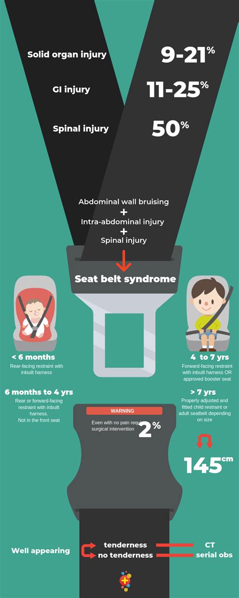 seat belt contusion