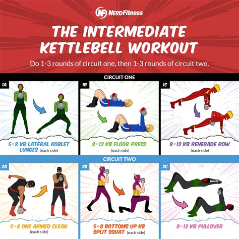 The Kettlebell Workout Minute Routine For Beginners