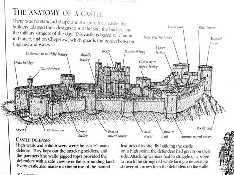 Castle Diagram Medieval Castle Castle Medieval History