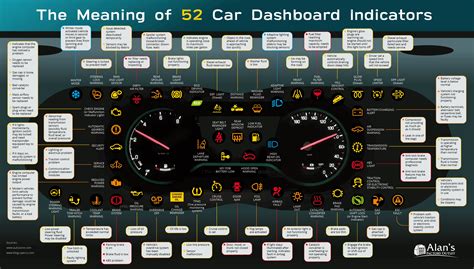 Dashboard Lights Explained Rcoolguides