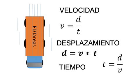 La velocidad de un cuerpo en un mru es constante y viene definida como el cociente entre el en esta misma página tienes la fórmula de la distancia en función de la velocidad y el tiempo de un. Movimientos y aceleración .: MRU Y MRUV.