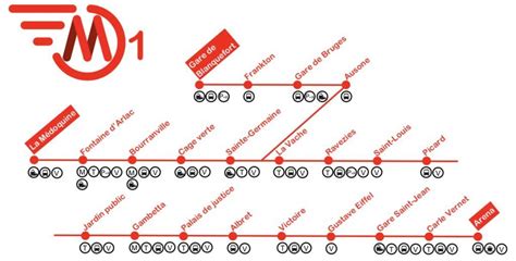 Bordeaux Set To Have A Metro Line Bordeaux Expats