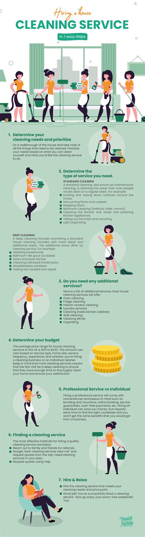 Hiring A House Cleaning Service In 7 Easy Steps Infographic