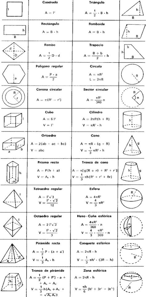 Math Formula Basic Geometry Formula Sheet Math Simple Formula Studypk