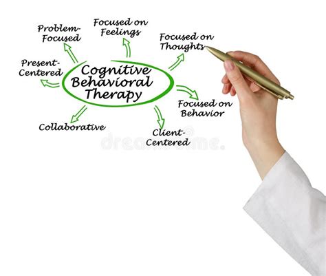 Cognitive Behavioral Therapy Stock Image Image Of Behavioral Person