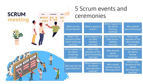 5 Scrum Events And Ceremonies Global Sharepoint Diary