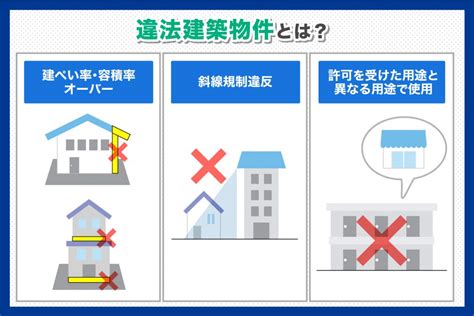 違法建築物件とはどのようなものか？ ｜ アパート経営・不動産投資の愛和ブログ