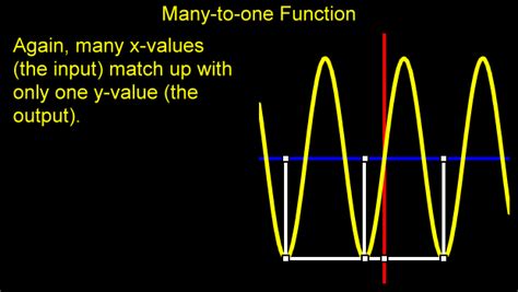 How many onto function are there from x to y? Many To One Function | Zona Land Education