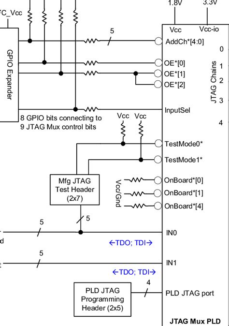 A Complete Jtag Mux Pld With Its I 2 C Controls Download Scientific