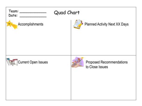 Dod Quad Chart Ppt Quad Chart Powerpoint Presentation Free