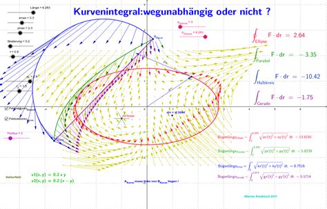 Kurvenintegral Multipfad Weg Un Abh Ngigkeit Geogebra