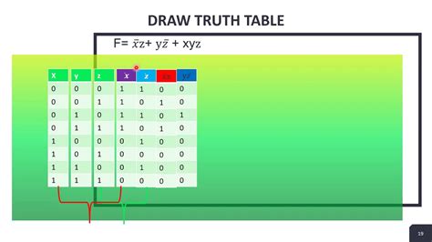 4 Variable Truth Table