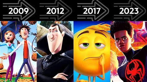 Sony Animation Evolution Every Movie From 2006 To 2023 Youtube