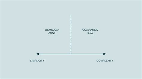 The Power Of Simplicity How To Manage Our Complexity Bias Ness Labs
