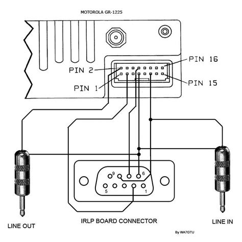Interfacing The Motorola Gr 1225 Or Gm300 To The Irlp System