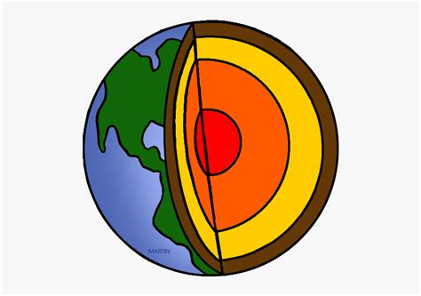 Earth Science Geology Clip Art By Phillip Martin Earth Layers Clip