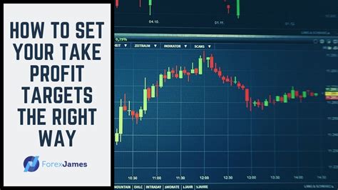 How To Set Your Take Profit Targets The Right Way Forex James Youtube