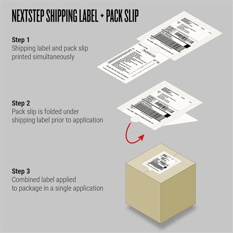 Shipping Label And Packing Slip Automation Labeling News