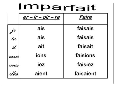 Indicatif Imparfait