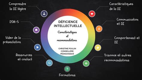 Déficience Intellectuelle Caractéristiques Et Recommandations