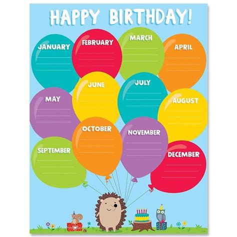 Woodland Friends Happy Birthday Chart Birthday Charts Birthday