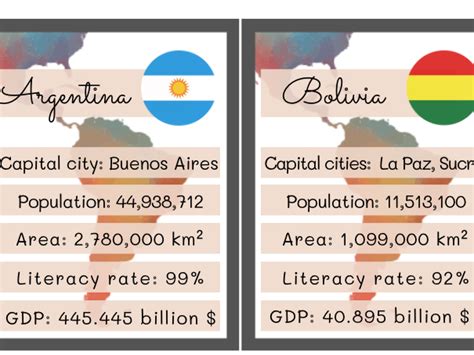 South America Country Cards With Top Trump Style Facts Teaching