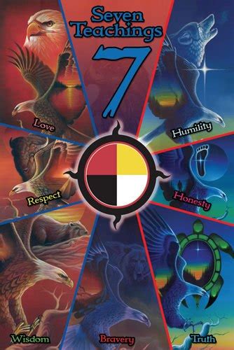 The Seven Teachings Native American Spirituality Native American