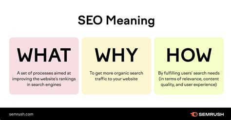 Seo Vs Sem Differences In Techniques Costs And Results