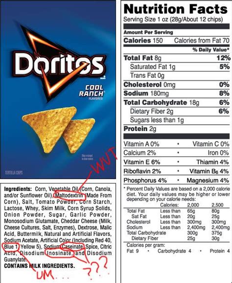 frito lay corn chips nutrition facts