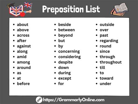 100 Preposition List Examples Sentences With Answers Grammarly Online